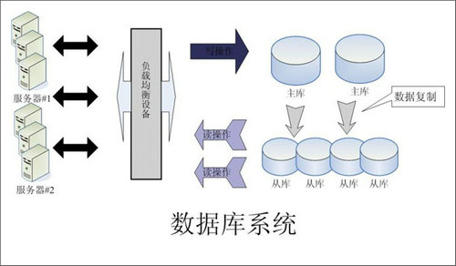 企业该如何选择爱游戏官方网页版-爱游戏(中国)数据库