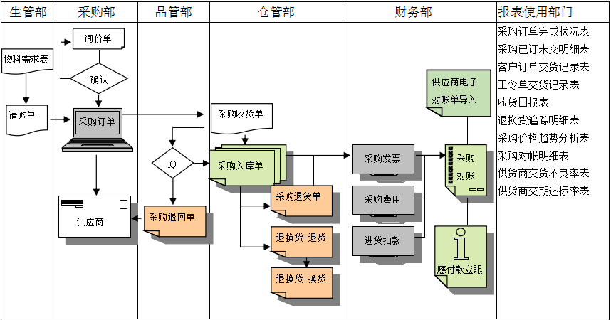爱游戏官方网页版-爱游戏(中国)软件是如何帮助企业实现采购流程管控的?