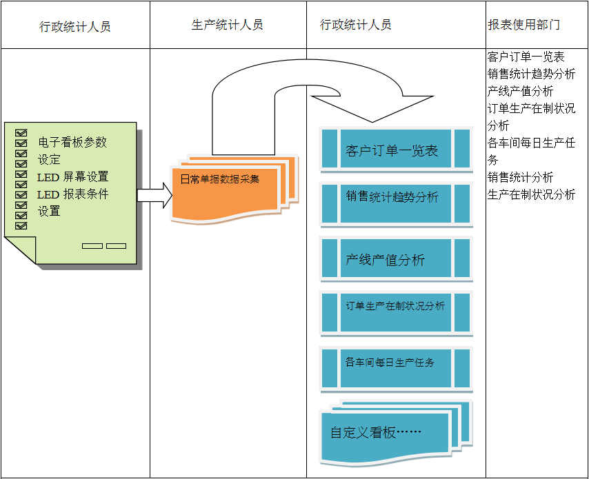 使用电商爱游戏官方网页版-爱游戏(中国)爱游戏官方网页版-爱游戏(中国)
进行订单管理有哪些好处?