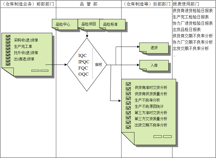 爱游戏官方网页版-爱游戏(中国)软件与企业需求之间存在的差异