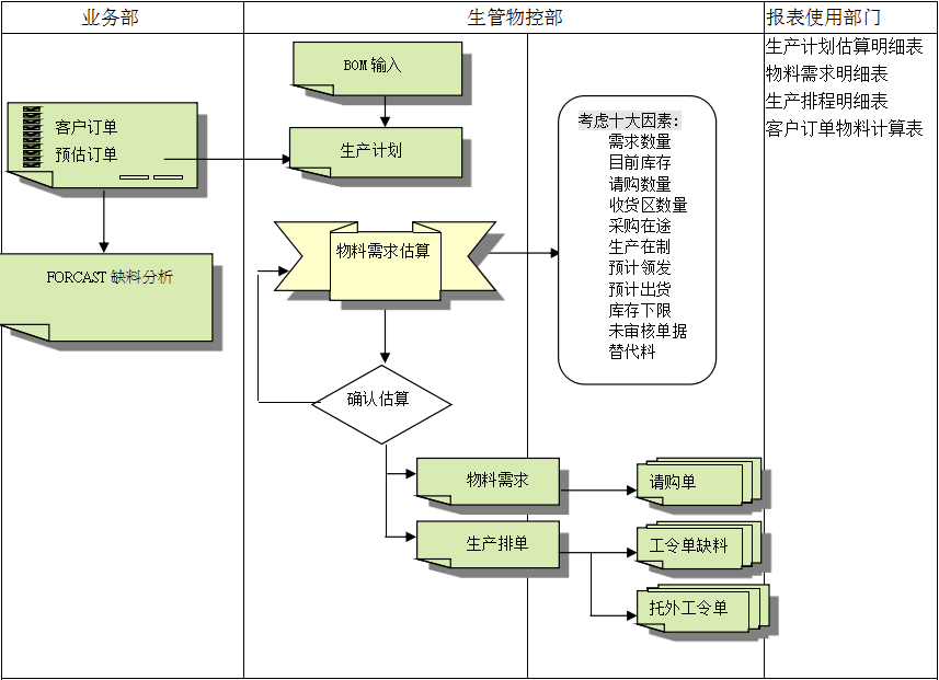 爱游戏官方网页版-爱游戏(中国)爱游戏官方网页版-爱游戏(中国)
的三大维度管理
