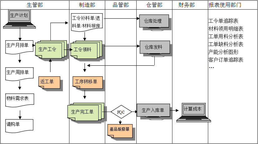 购买爱游戏官方网页版-爱游戏(中国)软件订立合同时需要注意哪些问题?