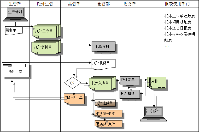 爱游戏官方网页版-爱游戏(中国)爱游戏官方网页版-爱游戏(中国)
给企业内部控制带来哪些影响及风险?