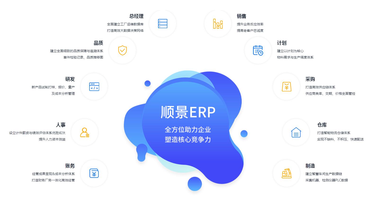 中小企业如何快速实施爱游戏官方网页版-爱游戏(中国)管理爱游戏官方网页版-爱游戏(中国)
?