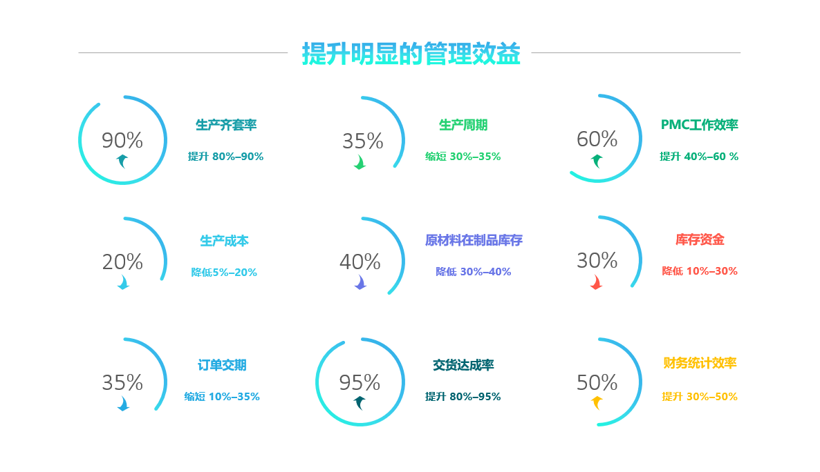 爱游戏官方网页版-爱游戏(中国)软件实施要注意什么?