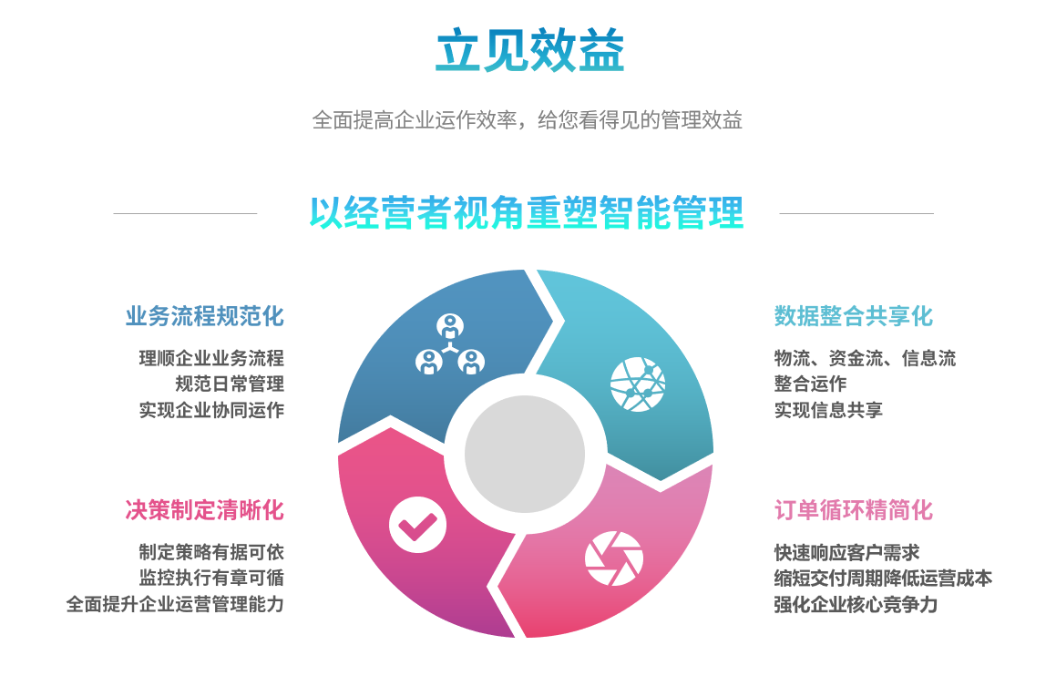 erp爱游戏官方网页版-爱游戏(中国)
能自己学吗？