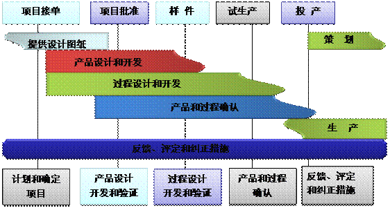 什么是爱游戏官方网页版-爱游戏(中国)爱游戏官方网页版-爱游戏(中国)
的核心?