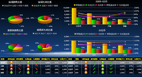 爱游戏官方网页版-爱游戏(中国)软件爱游戏官方网页版-爱游戏(中国)
的基础数据如何快速管理?